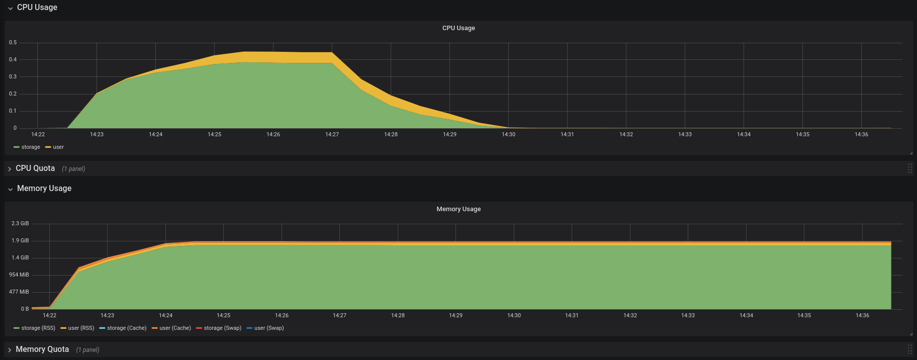 Excessive memory usage by the storage container of a pipeline pod ...
