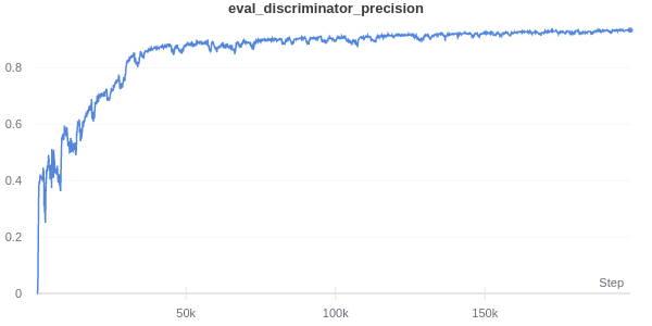 precision