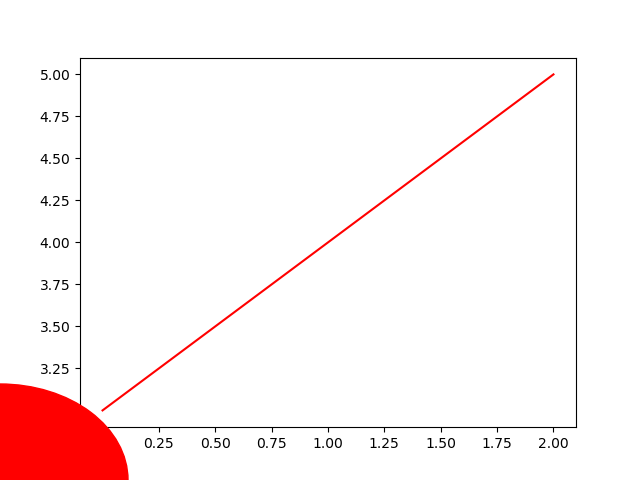 test_red_line_first-expected