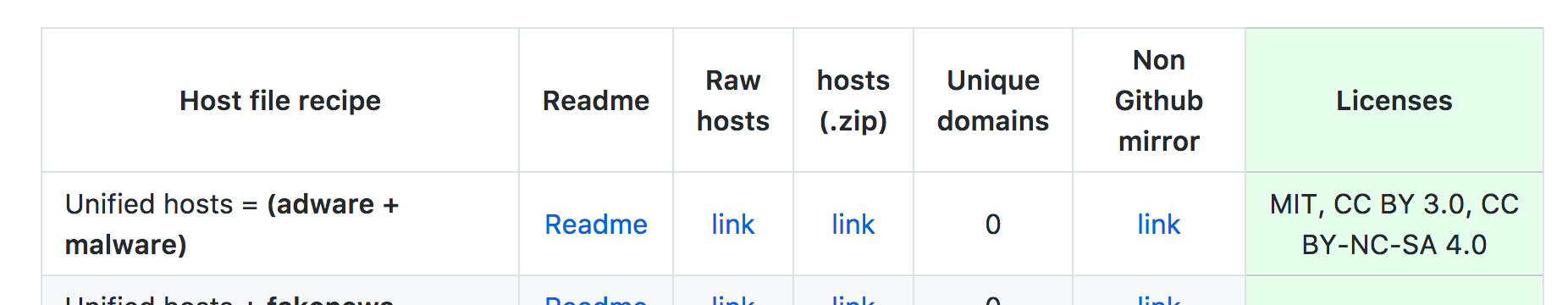 Github mirror. Github mirror