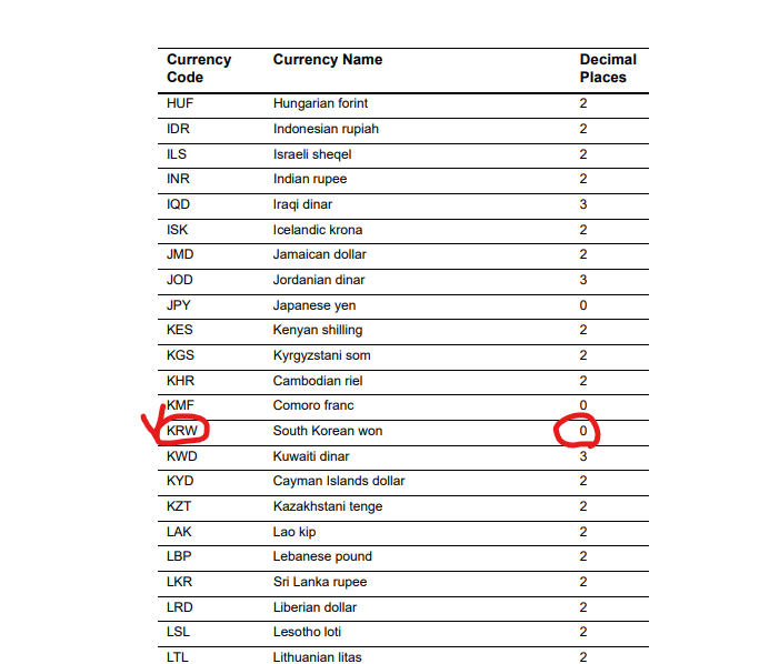 Change Default value on Currency in KRW · Issue #63863 · odoo/odoo · GitHub