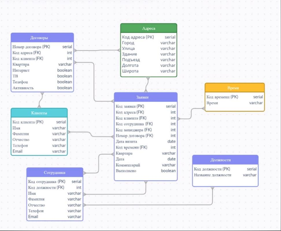 Task Manager Database Schema GitHub - Nikodim124/spring_task_manager: Web app for interaction ...