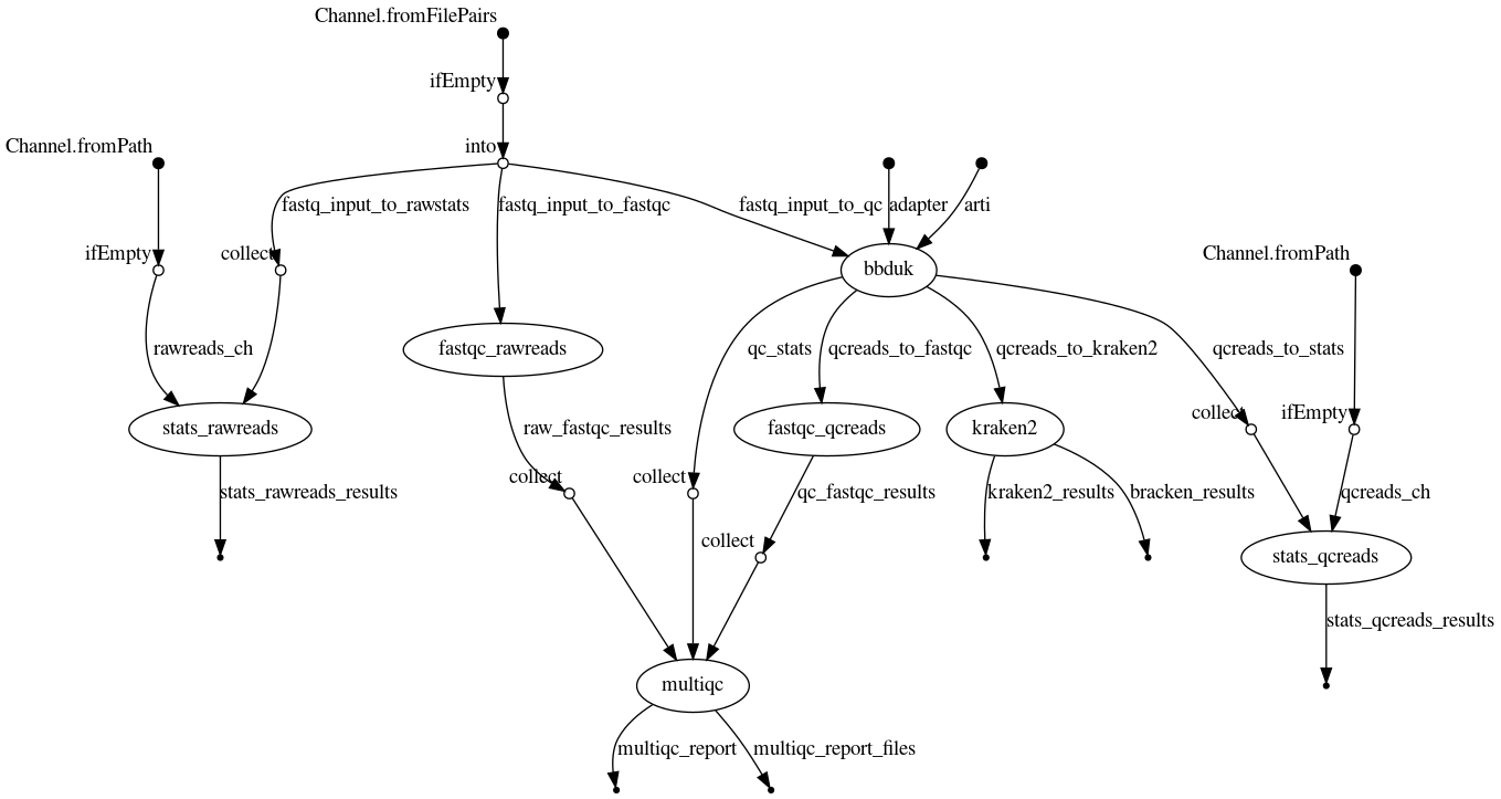 GitHub - ABMicroBioinf/nf-qc · GitHub
