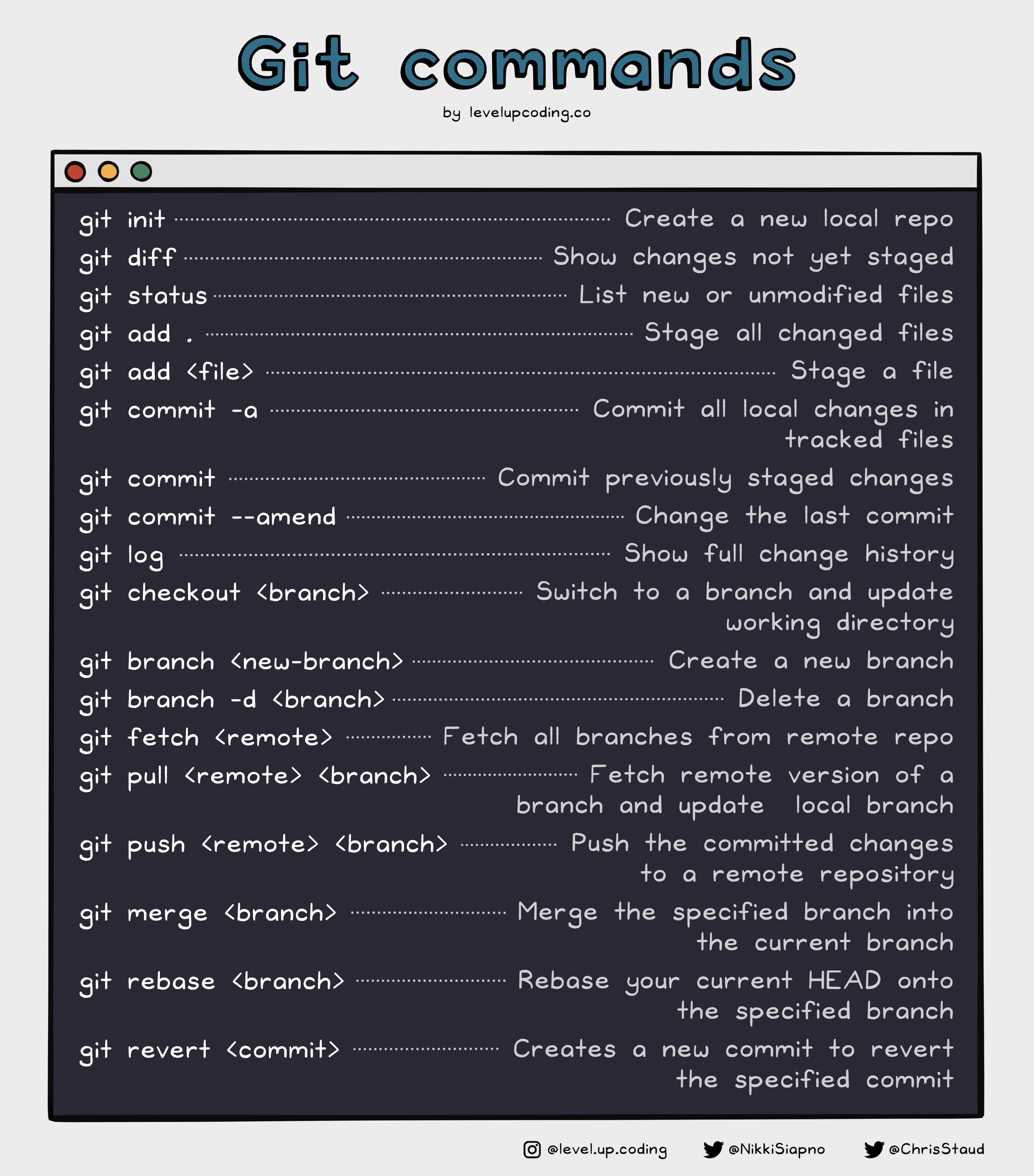 GitHub - kelas-akhir-pekan/work-with-git