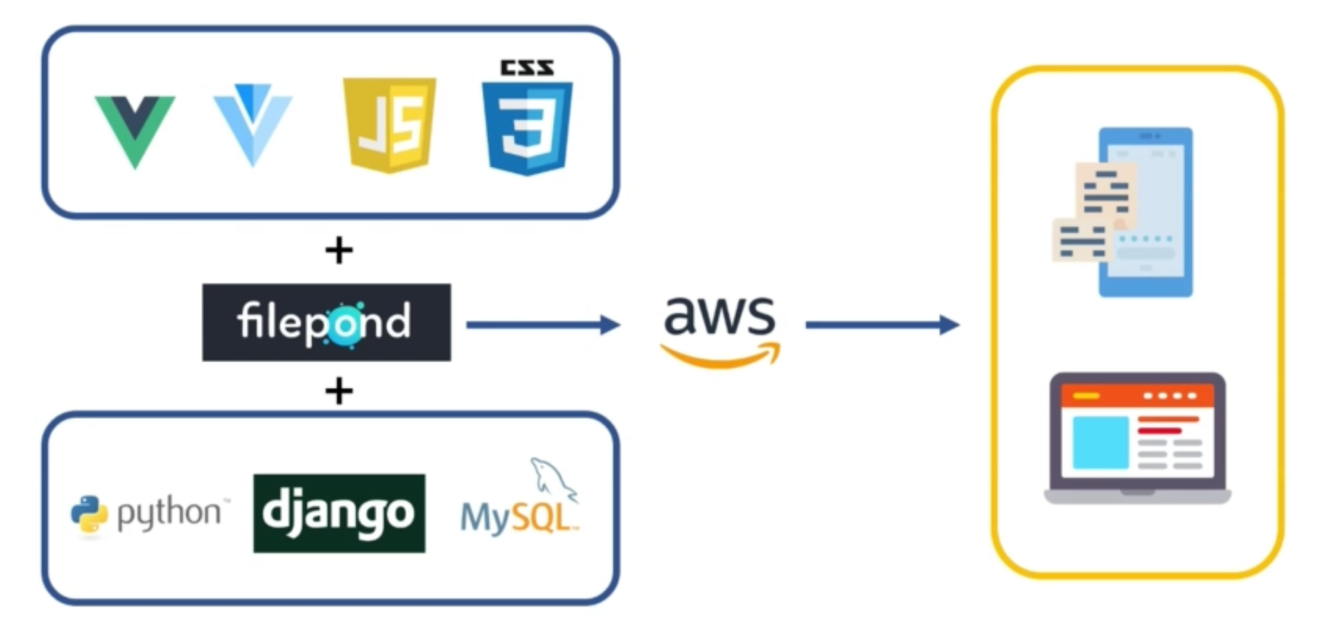 GitHub - byeongjulee222/SSAFYED_IN: SSAFY 교육생, 인사담당자들을 위한 커뮤니티 사이트