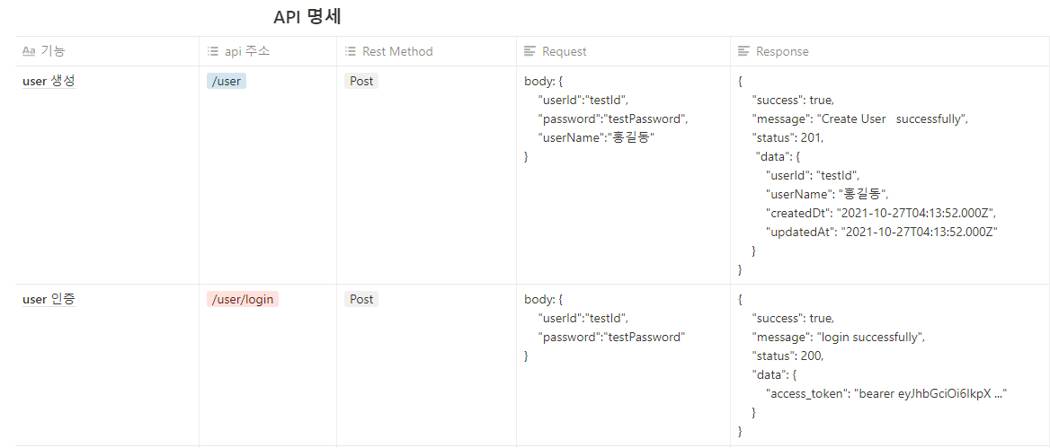 GitHub - WonDongGyun/board-project: Pre-Onboarding work