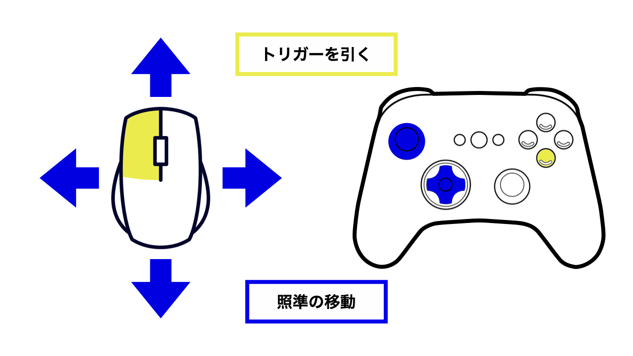 Hunter Chameleonの操作方法
