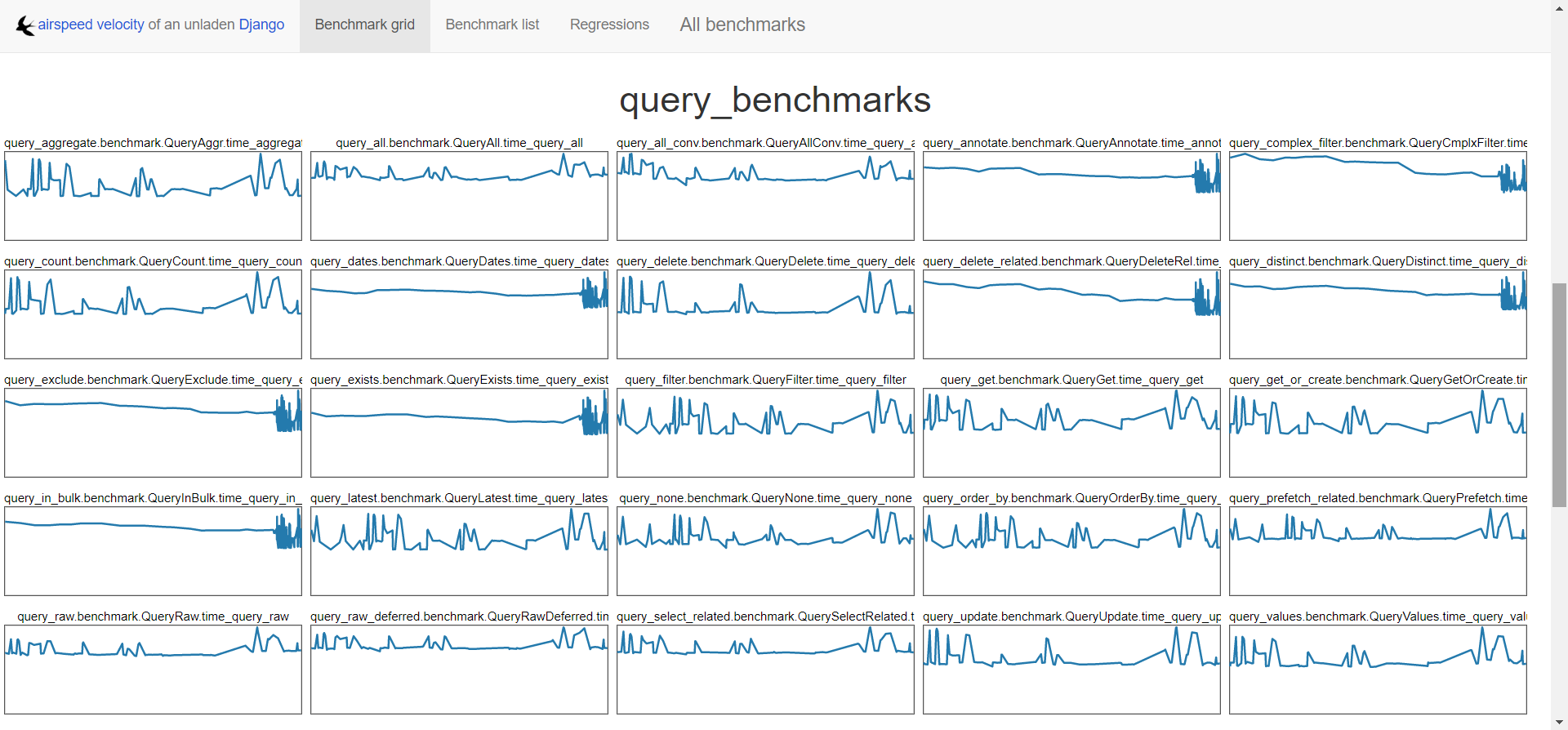 Google Summer Of Code 2022 Final Work Submission Report · GitHub