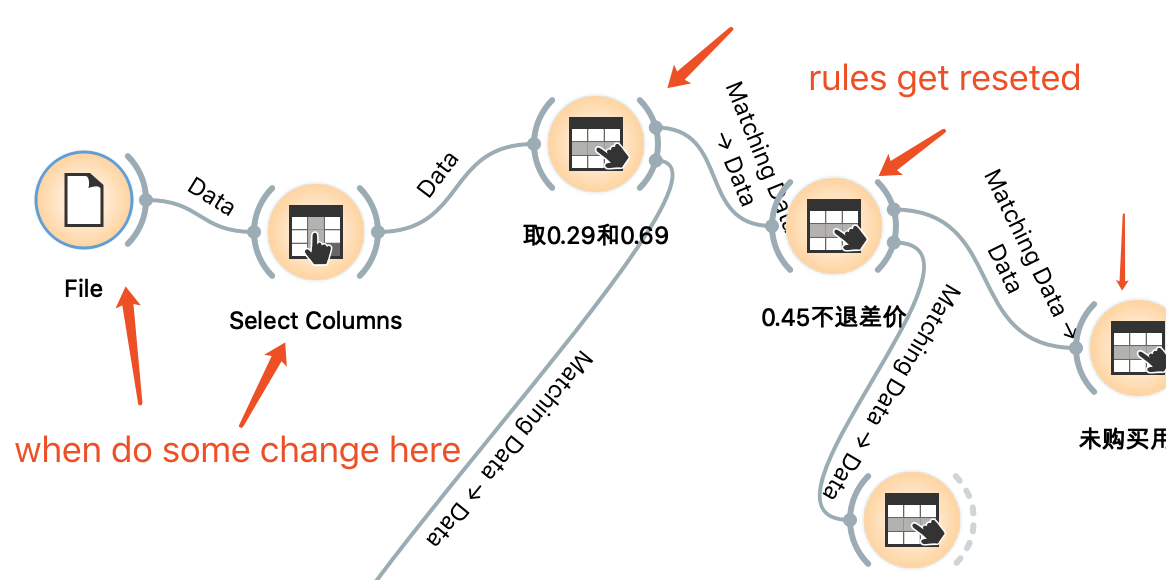 Widgets gets weird auto reset · Issue #4278 · biolab/orange3 · GitHub