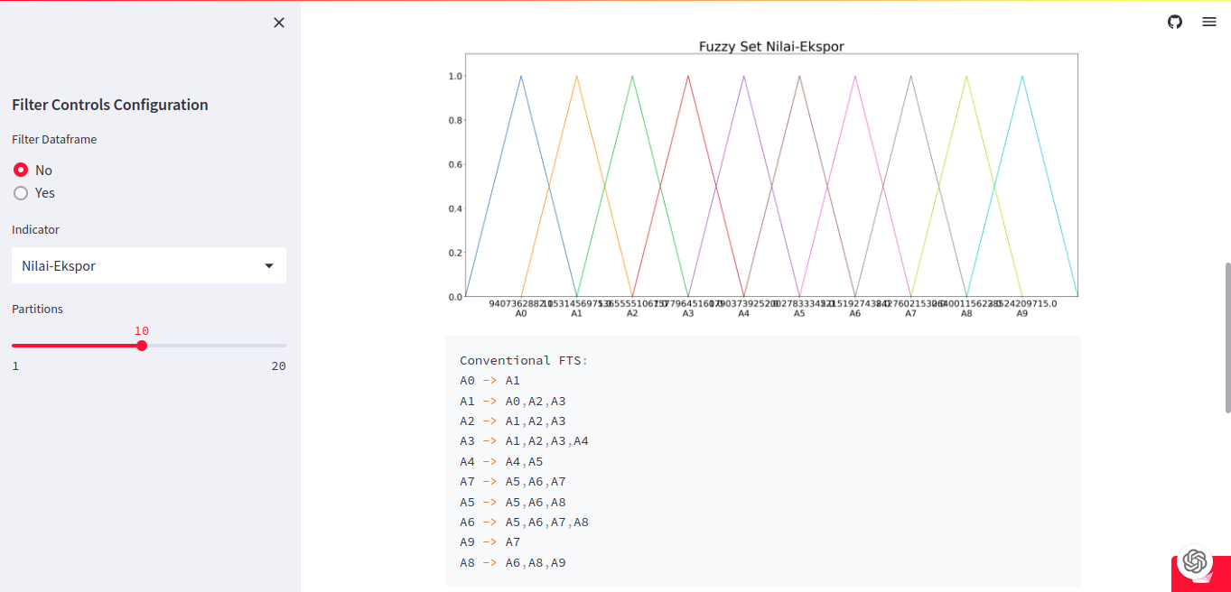 Github dzalhaqi pa mlops this is final project at machine learning