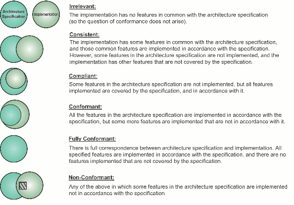 Feature specification. Common features.
