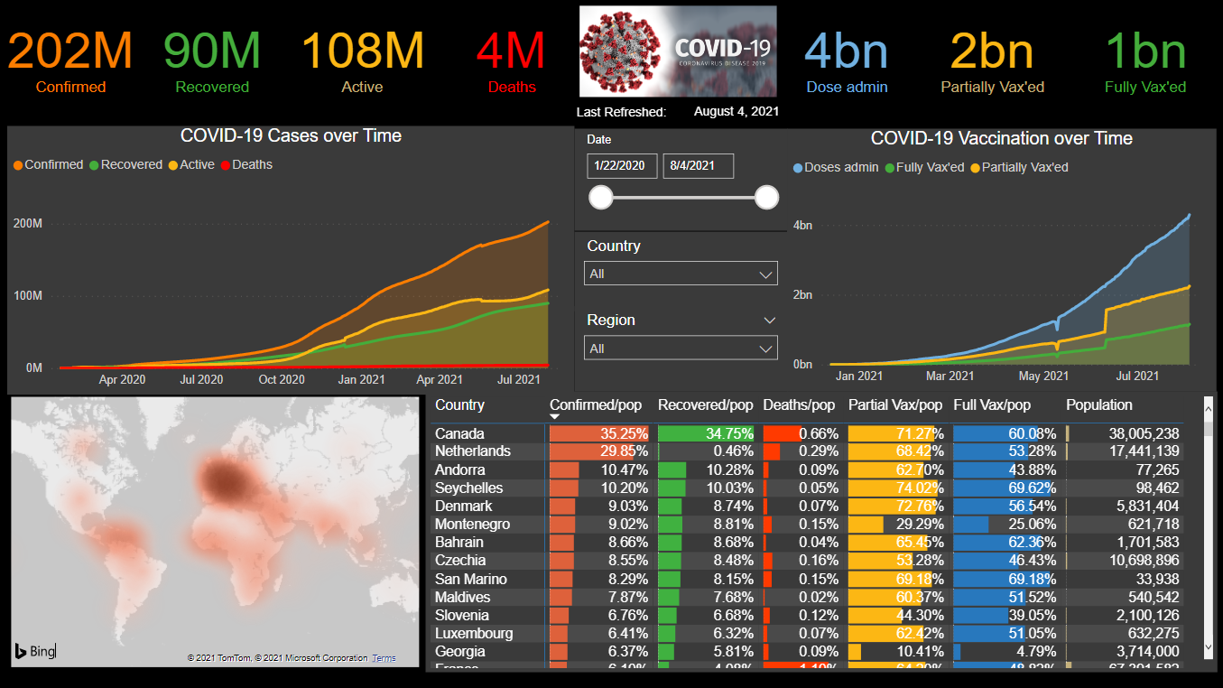 GitHub - raafij/covid19_dashboard: COVID-19 dashboard using data Johns ...