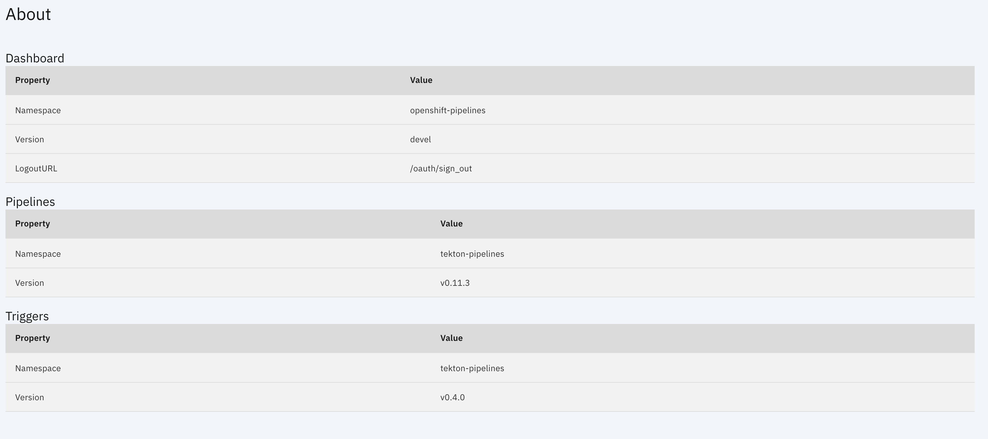 About page tables don't line up correctly when namespaces differ