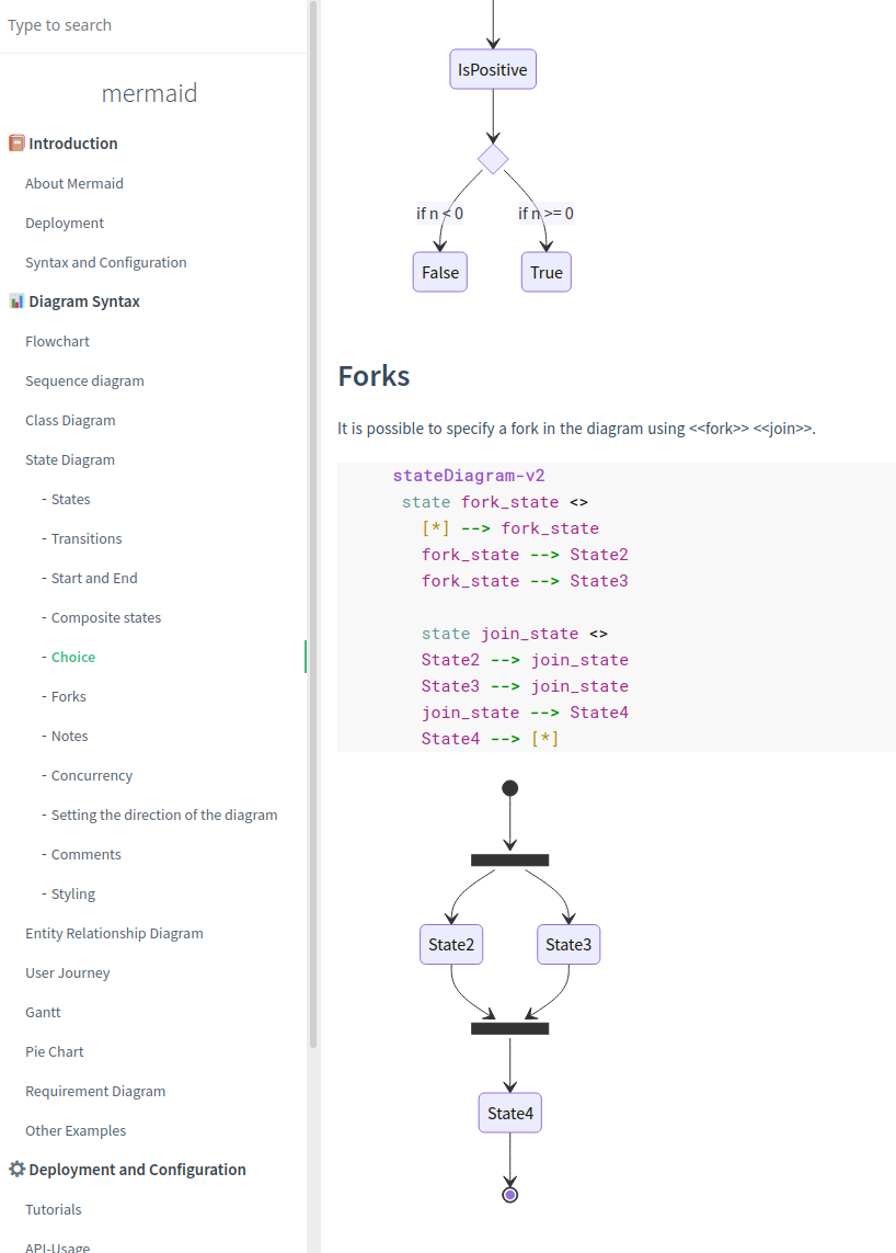 Code portions missing in examples on website · Issue #2507 · mermaid-js ...
