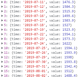 TypeError: performance.now is not a function when using lightweight ...