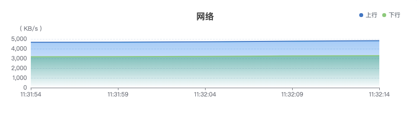[BUG] 容器监控中的网络监控显示不正确 · Issue #609 · 1Panel-dev/1Panel · GitHub