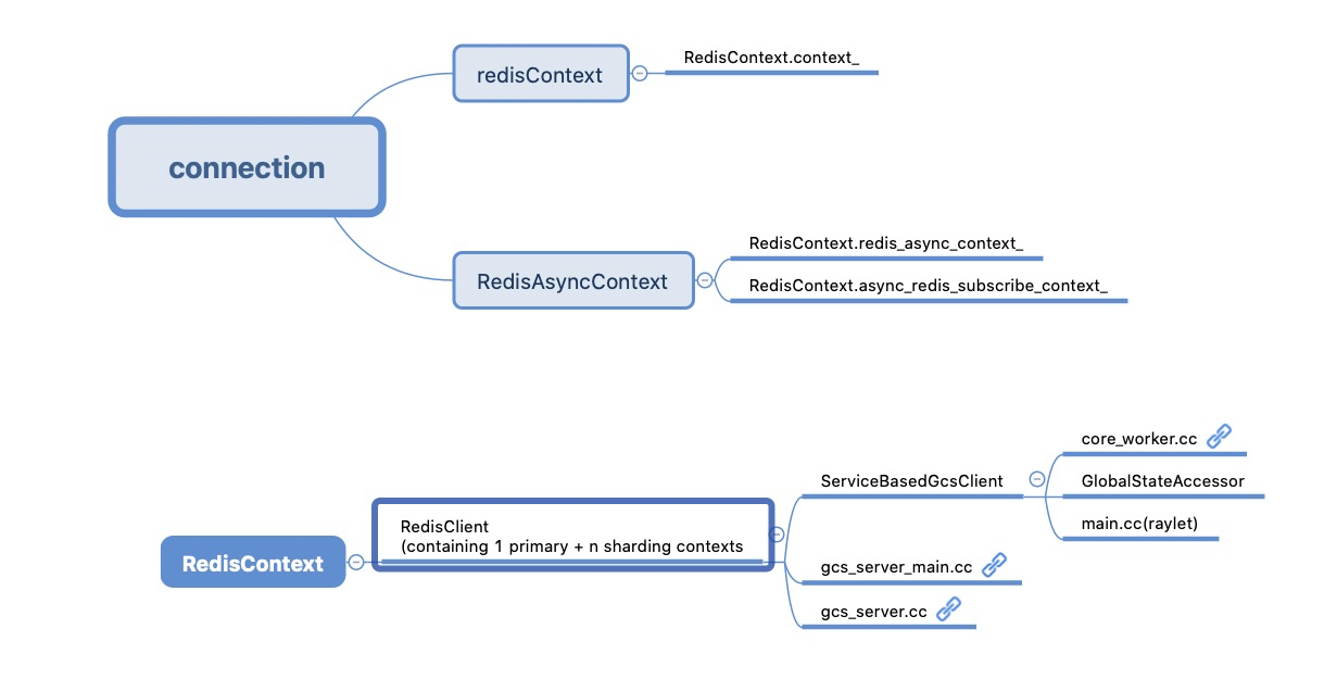 [large scale]Reduce redis connections · Issue #14463 · ray-project/ray ...