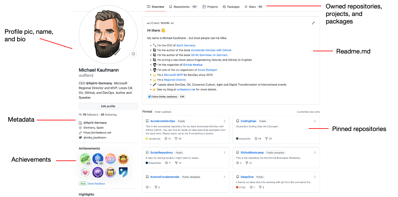 GitHubFundamentals/01_01_GitHub-Fundamentals.md at main · ps-developers ...
