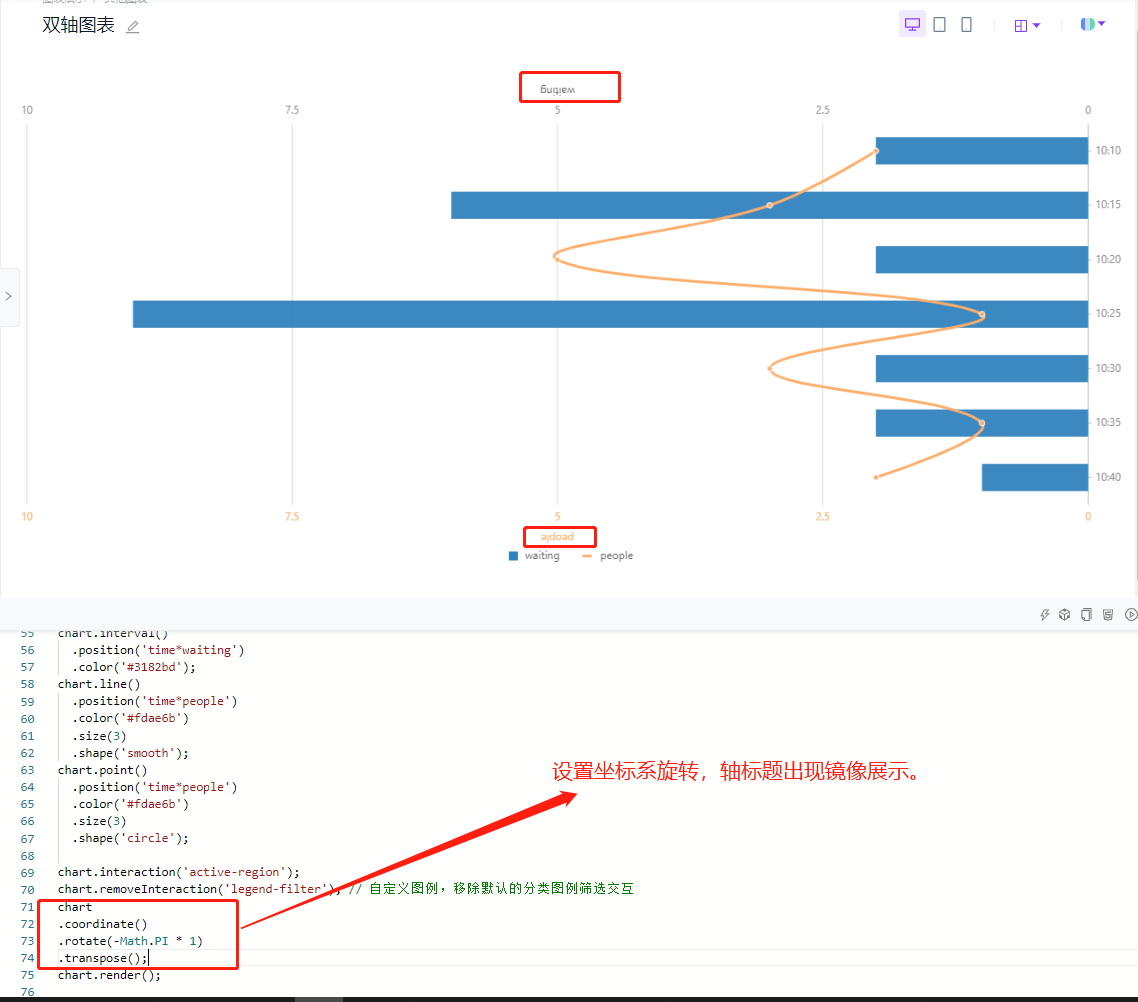 设置坐标系旋转，轴标题出现镜像展示怎么解决？ · Issue #3098 · antvis/G2 · GitHub