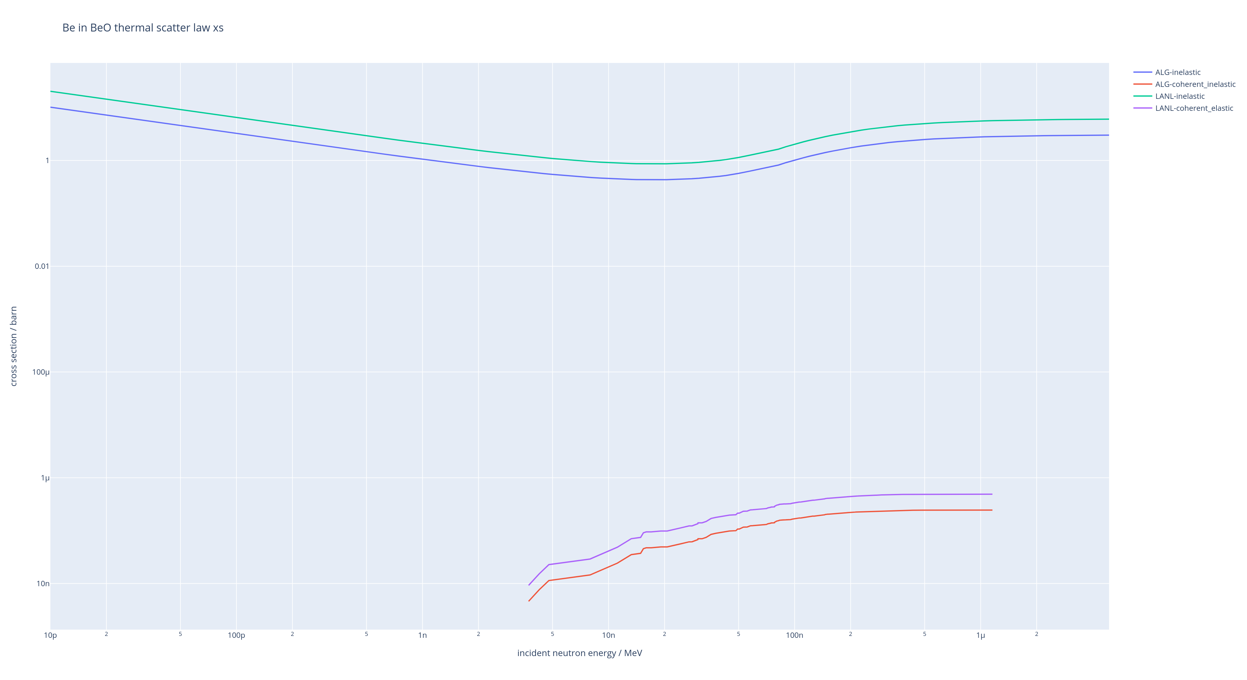 NMIX Card Problem In ACER For Thermal Data Issue 260 Njoy NJOY2016 