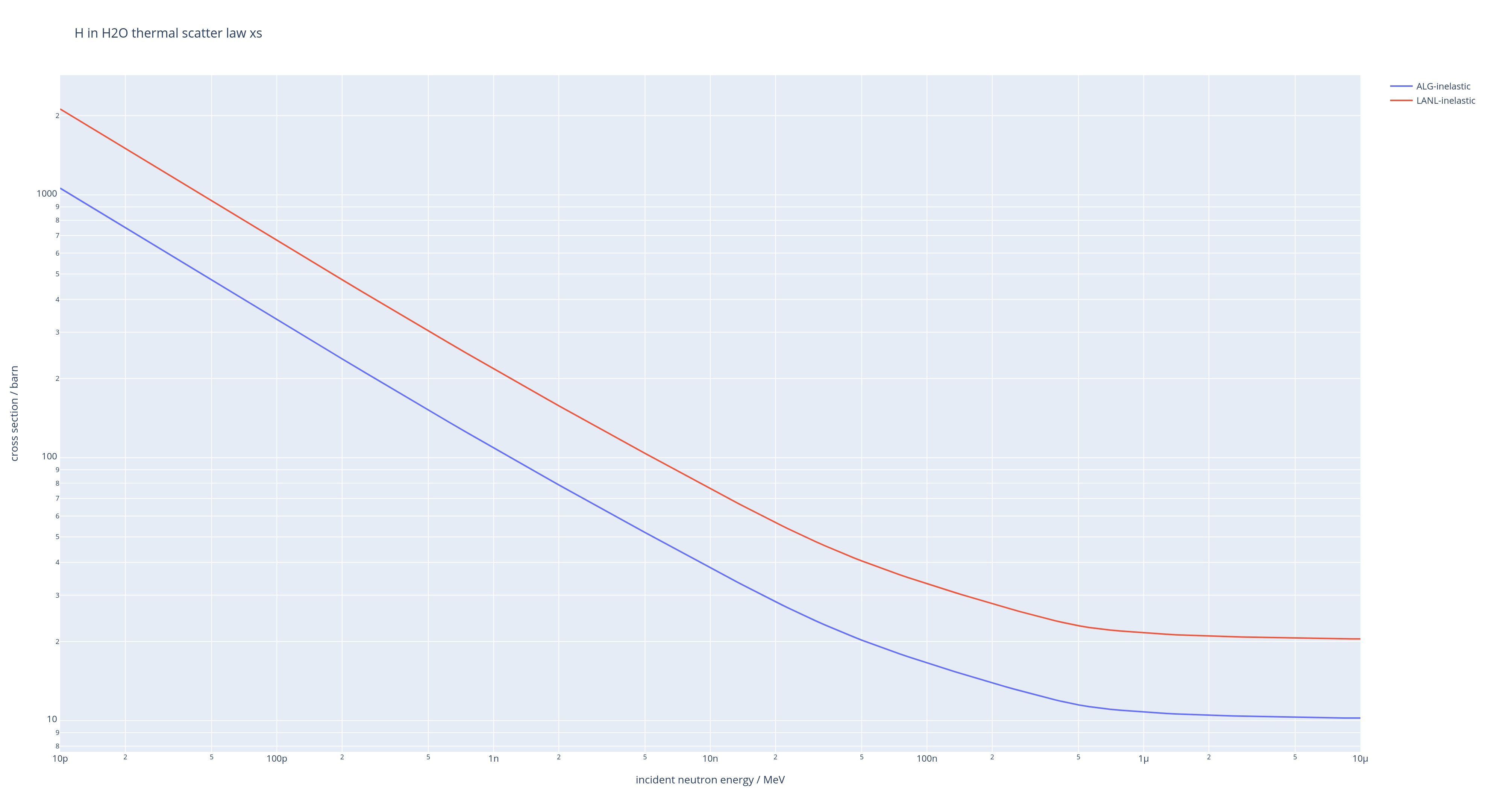 NMIX Card Problem In ACER For Thermal Data Issue 260 Njoy NJOY2016 