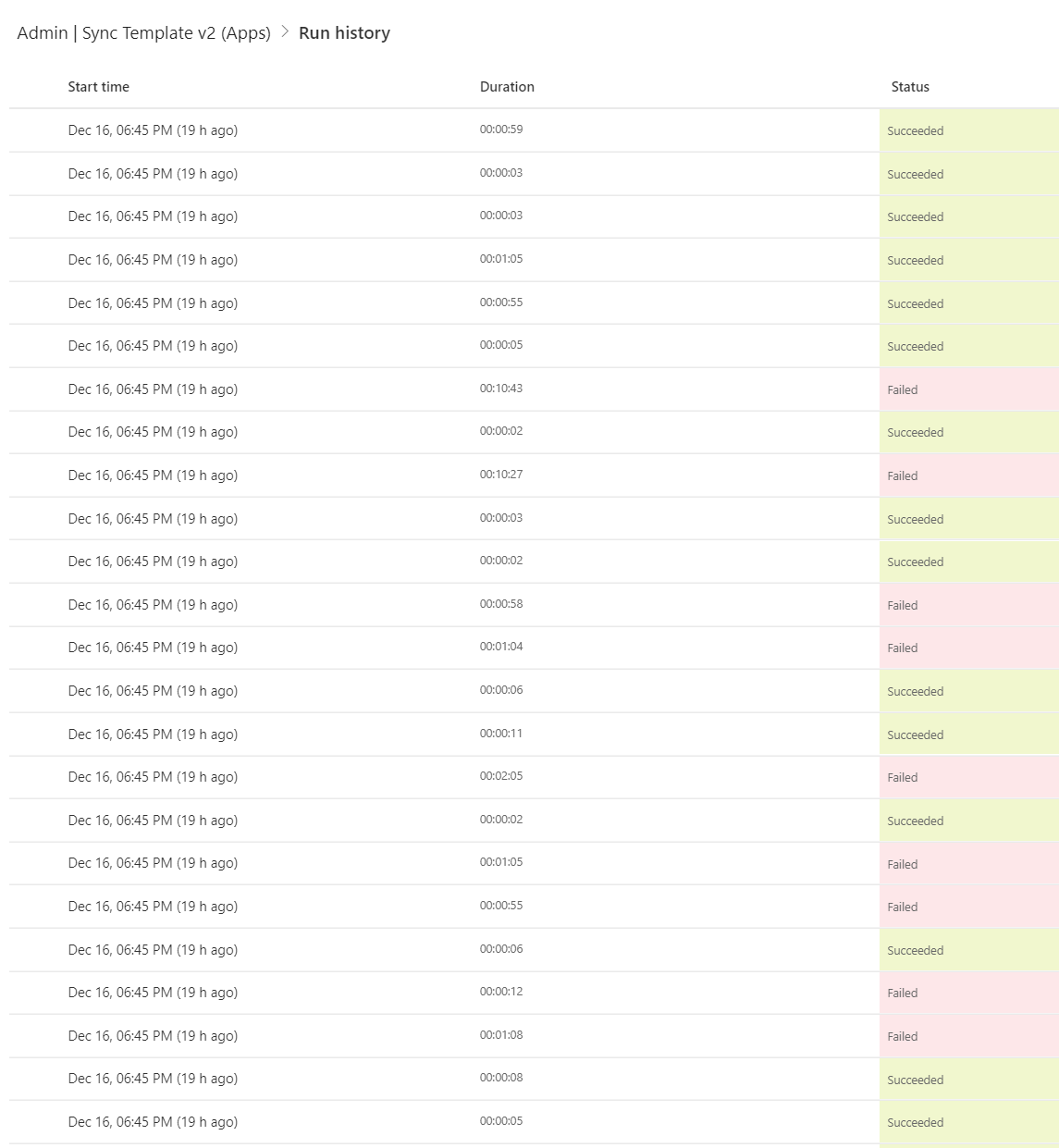 Issue: Admin | Sync Template v2 (Apps) flow failing for some apps ...