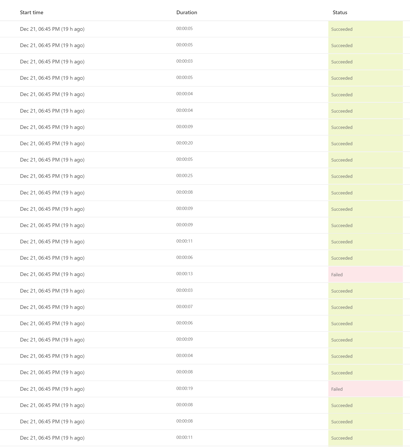 [BUG]: Admin | Sync Template v2 (Apps) flow failing for some apps ...