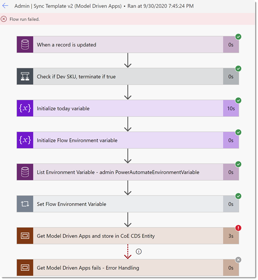 [BUG]: Admin | Sync Template v2 (Model Driven Apps) · Issue #494 ...