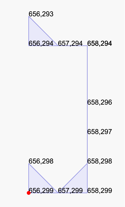 Example case where the C++ version gives an empty answer (but Point ...