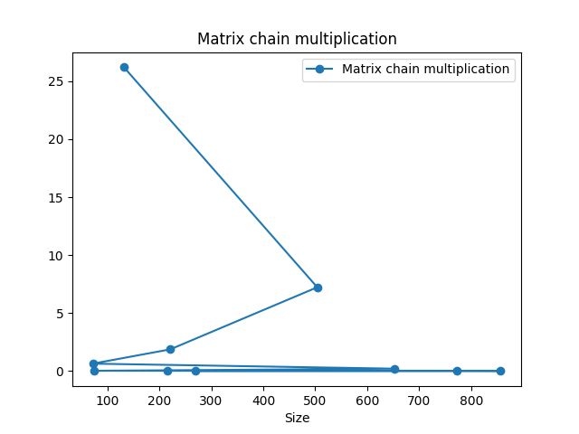 GitHub - sandesh101/Complexity-Analysis: Python program to find the ...