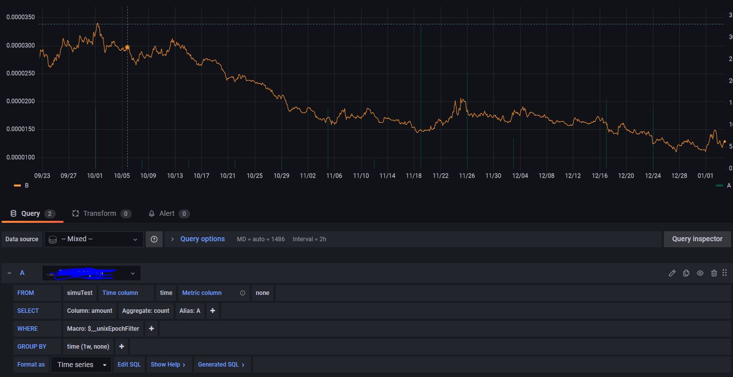 cant combine bars and line with different interval in one time series ...