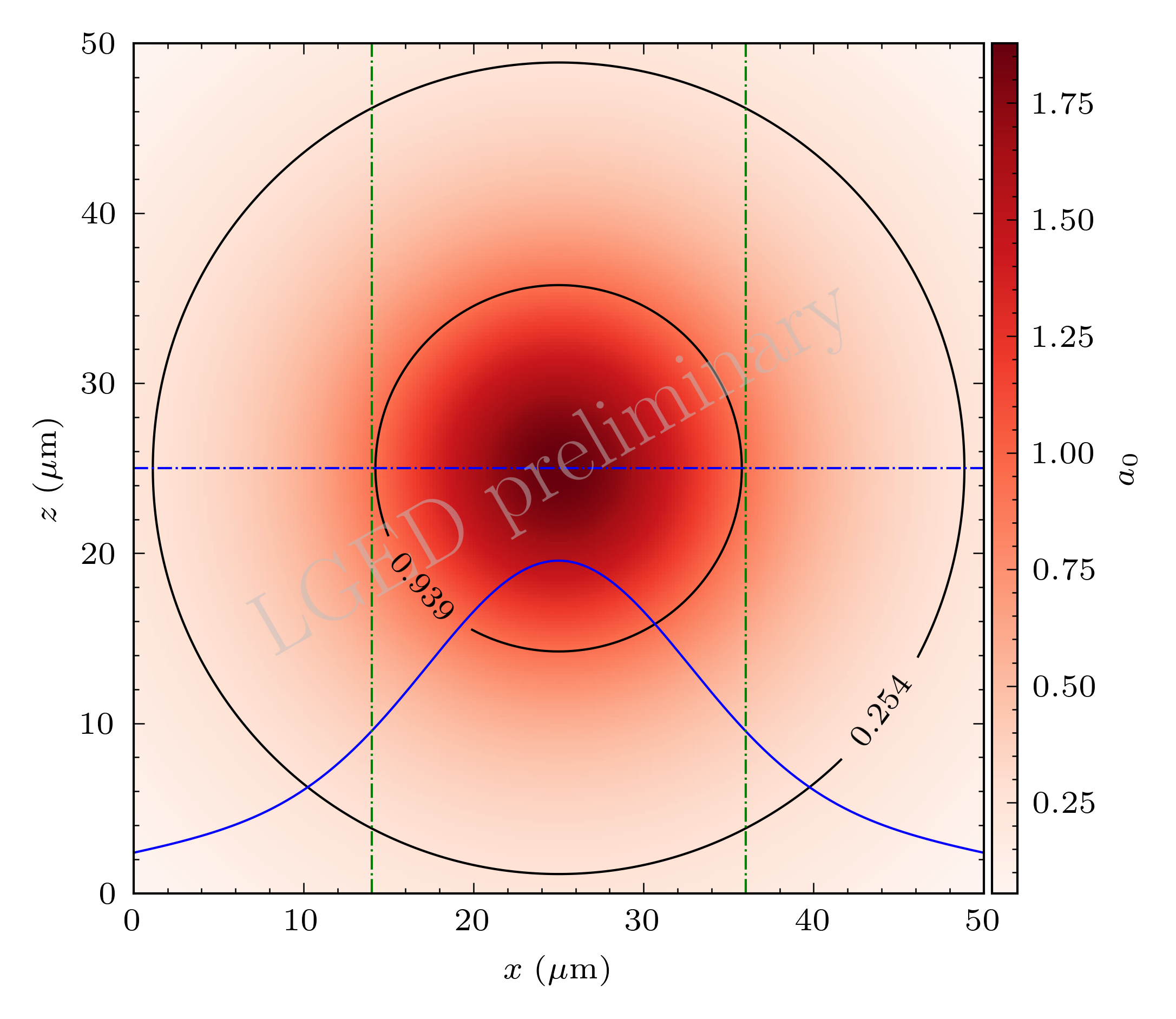 Laguerre_Gaussian_mode2
