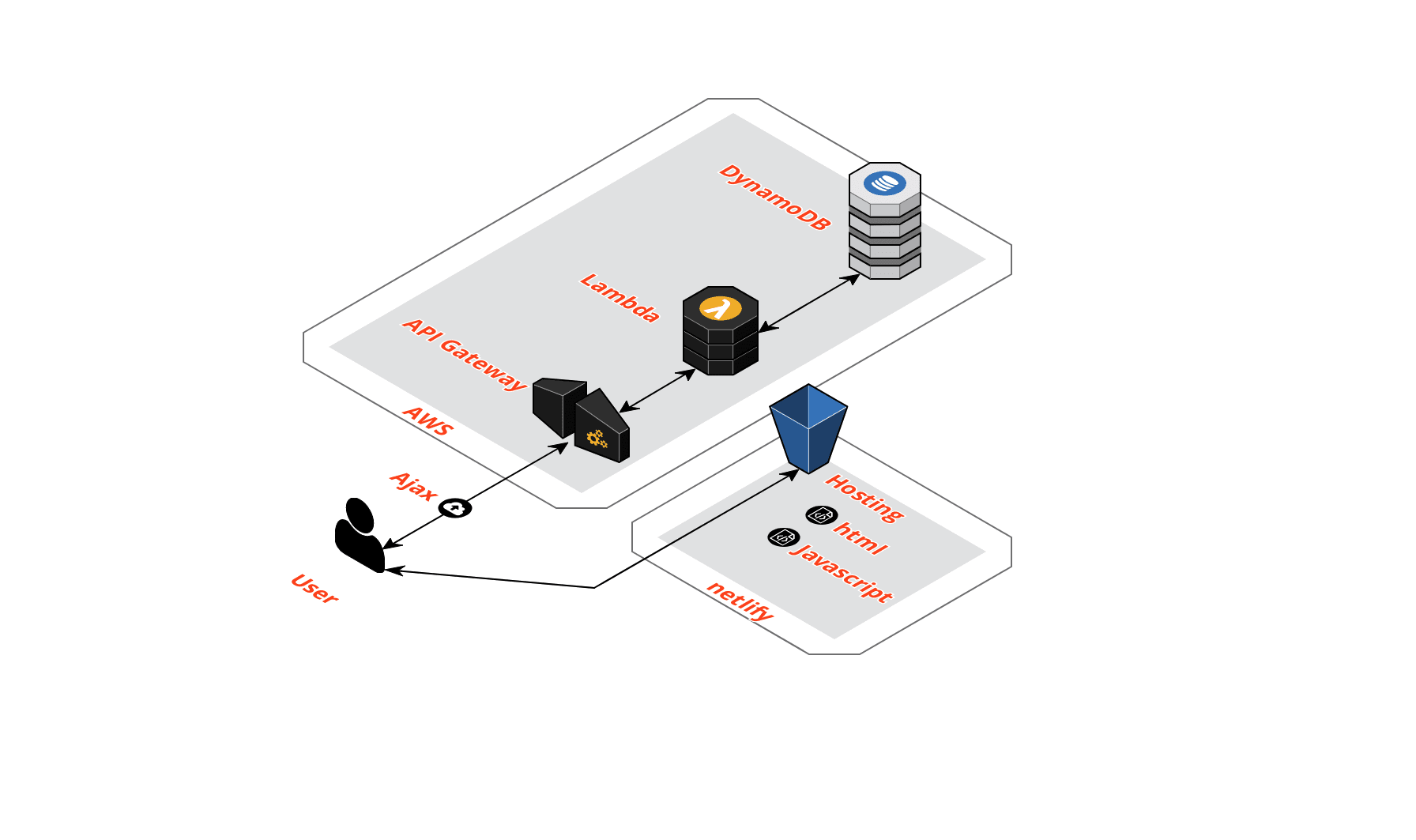 GitHub - Nidhog-tm/learnning_serverless: AWS CodeStar Python ウェブサービス ...