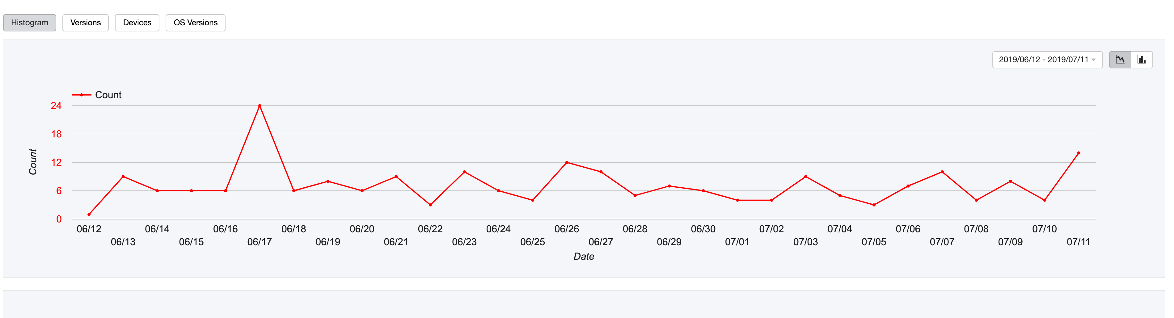 Cannot change date range in analytics for my app · Issue #702 ...