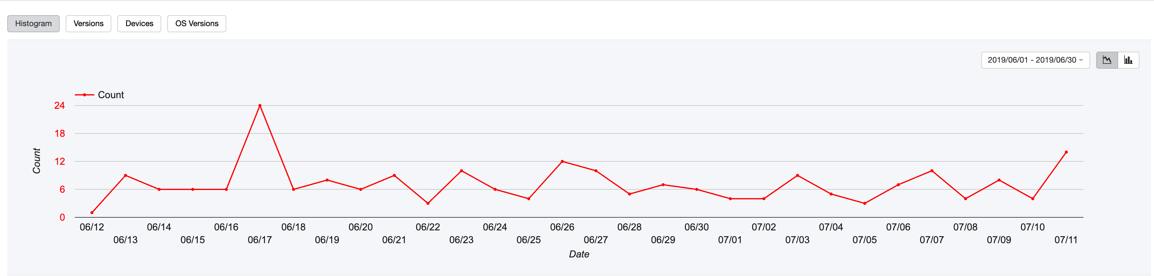 Cannot change date range in analytics for my app · Issue #702 ...