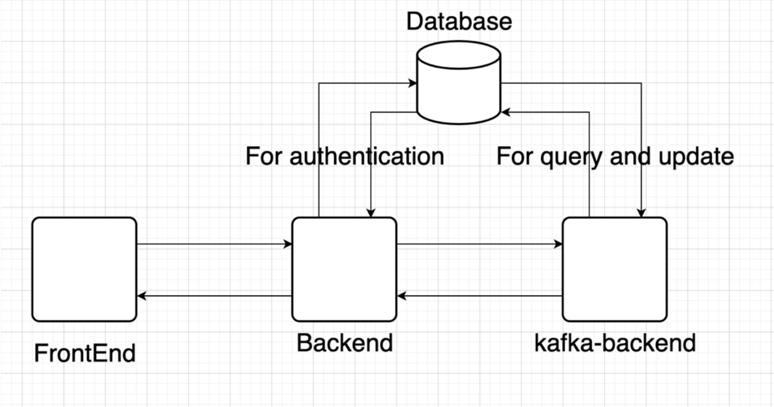 GitHub - deepenpatel3/Handshake_Prototype: Developed prototype of ...