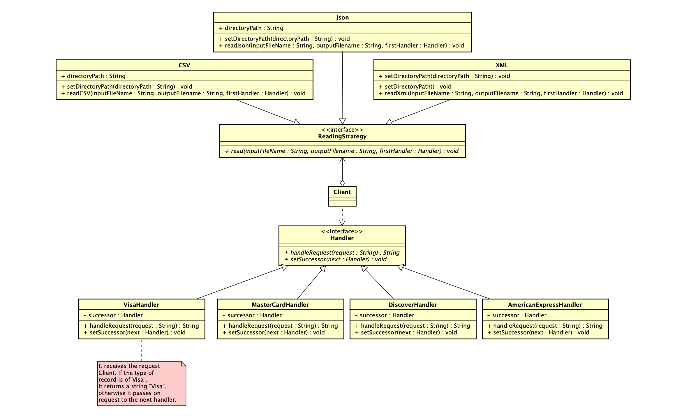 GitHub - deepenpatel3/Credit_Card_Detection: An application for ...