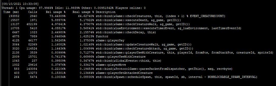 Performance: High CPU Usage · Issue #138 · opentibiabr/canary · GitHub