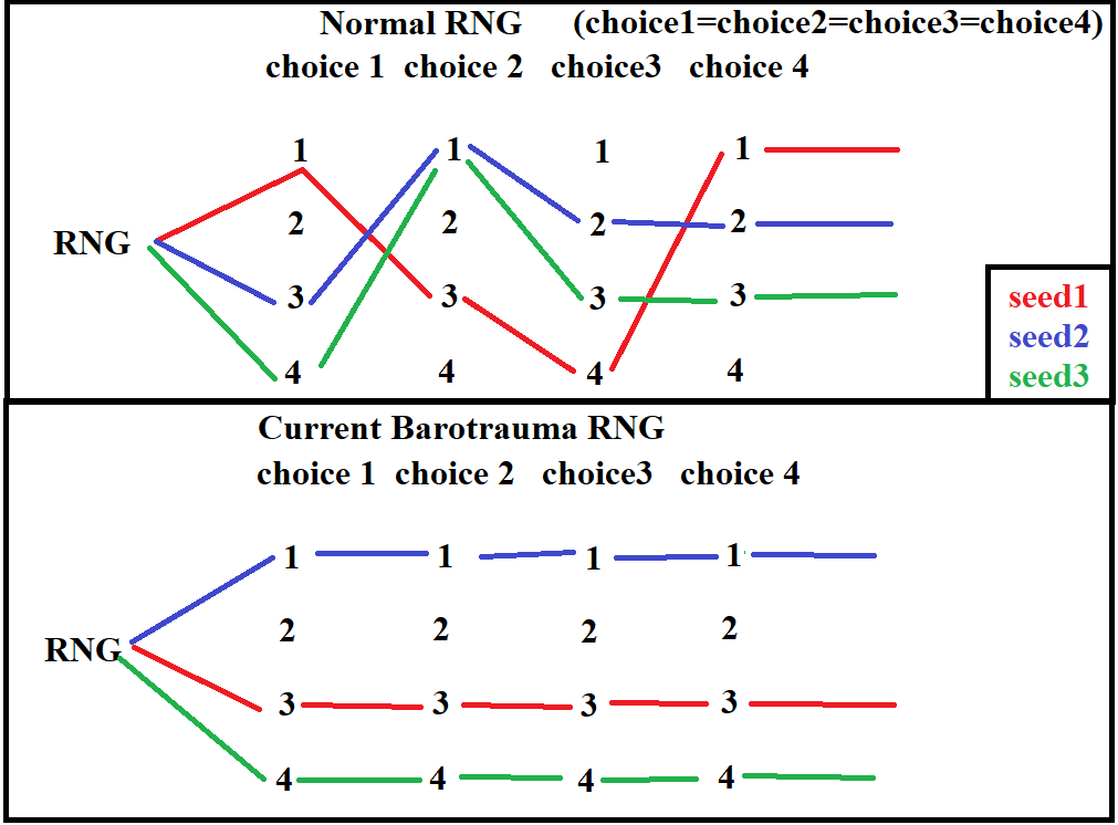 RNG and randomevents.xml · Issue #4097 · FakeFishGames/Barotrauma · GitHub