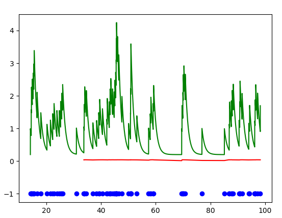 python - dataset not reflecting changes after applying... Update Image in plt_lambda · Issue #1 · KanghoonYoon/torch ...
