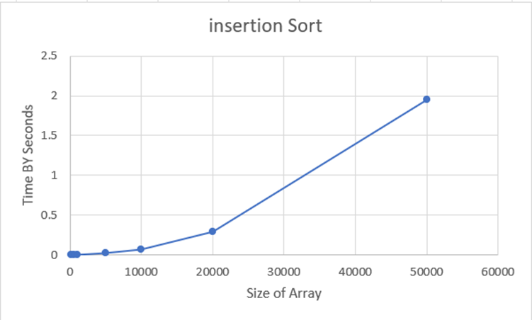 GitHub - Salma-Mamdoh/Sorting-Algorithms: Our project for Data ...