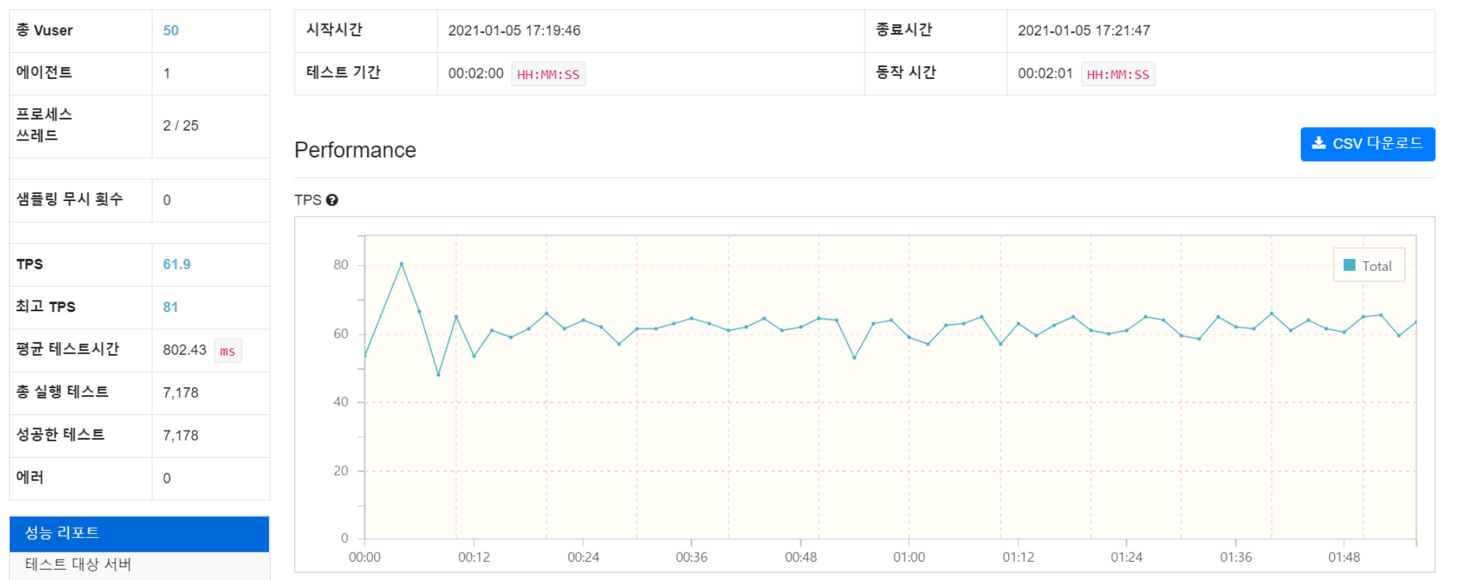 부하테스트에서 페이징 쿼리 성능 문제 발생 · Issue 81 · jerryljh/MusinsaWatcher · GitHub