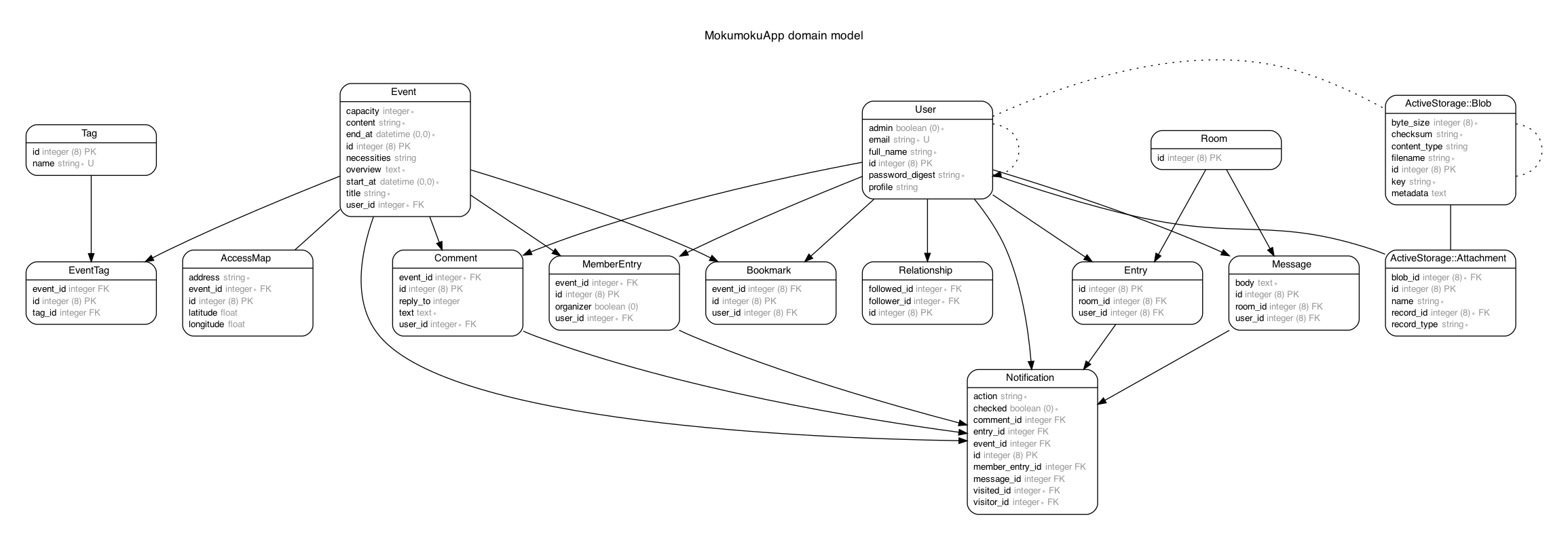 GitHub - takoNkmt01/mokumoku-app · GitHub