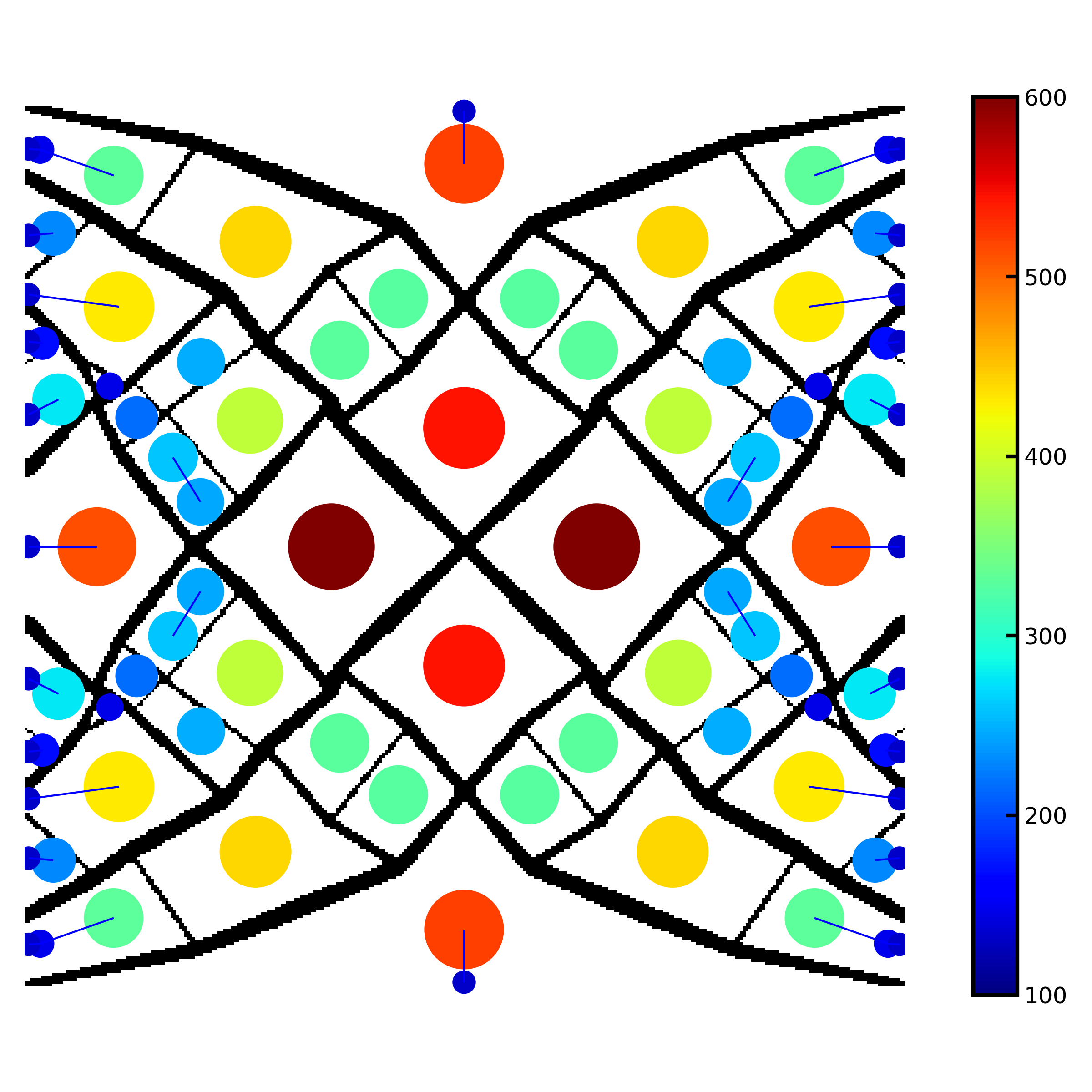 Legend with pore network plot? · Issue #2305 · PMEAL/OpenPNM · GitHub