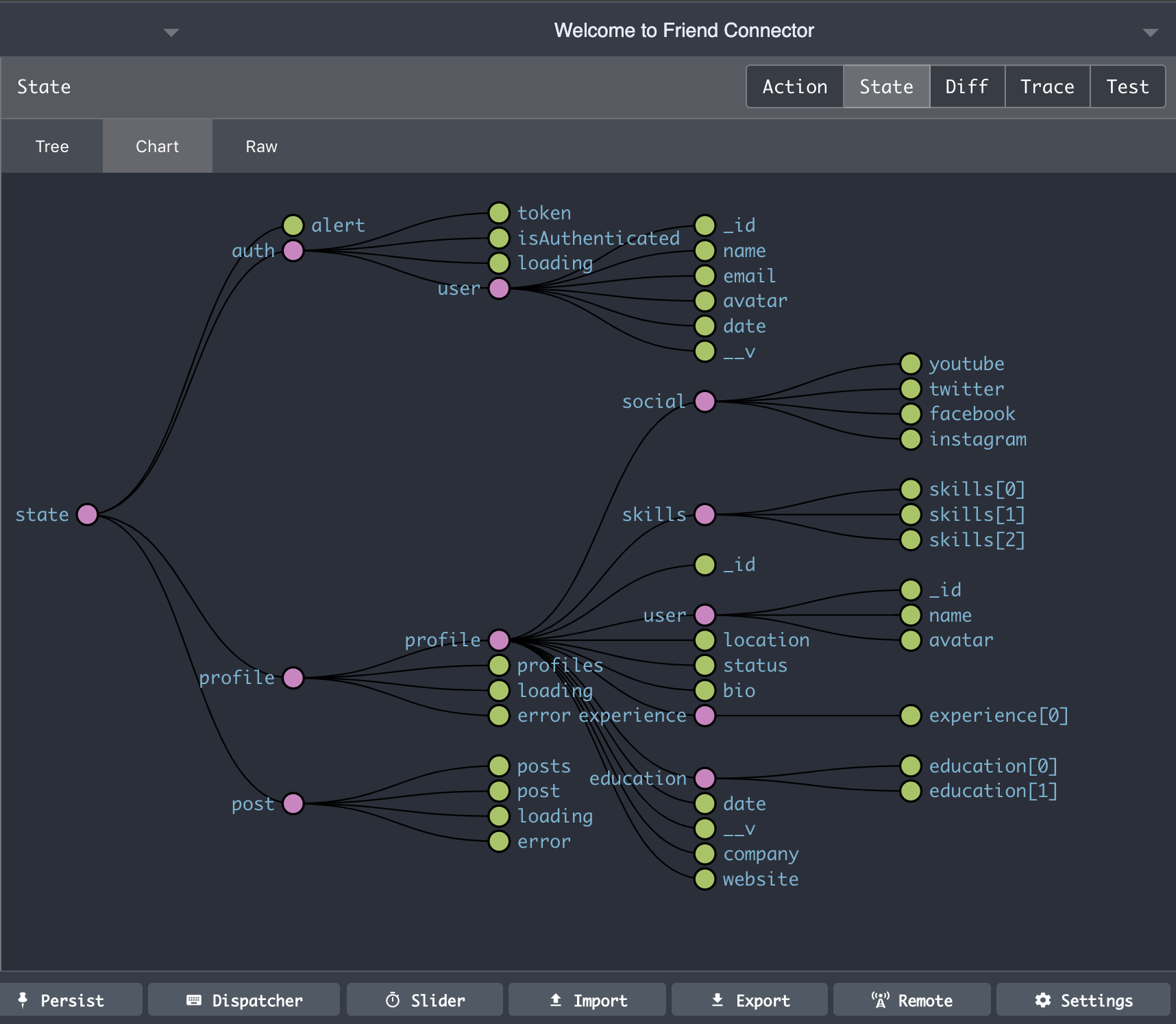 GitHub - Keerthi-Mani/Project-3: Friend Connector- Full Stack Web ...