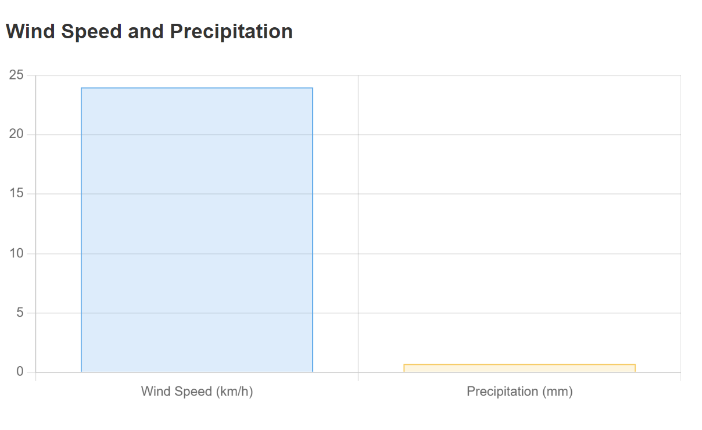 GitHub - laithajjan/WeatherNet
