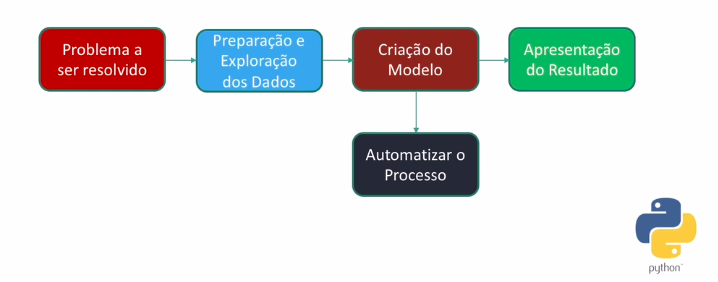 github - sgs-wagner... GitHub - vvalcristina/python-fundamentos