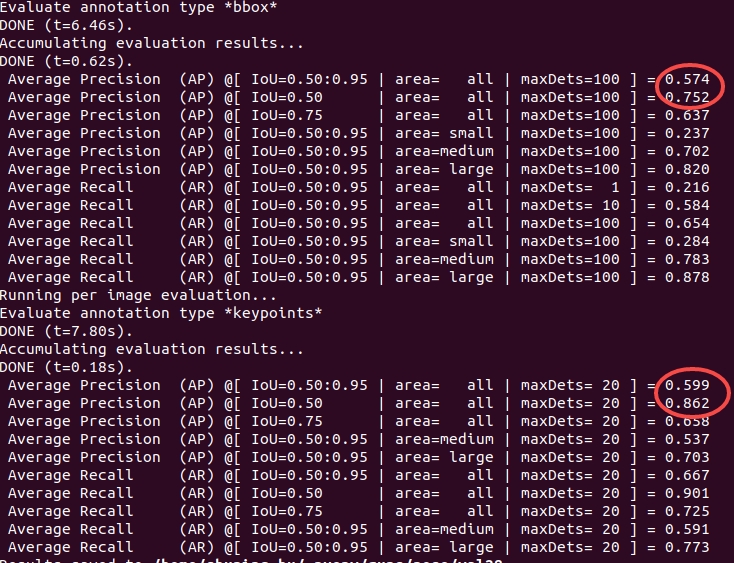 Get different result using pycocotools or code without json (Pose mAP@0 ...