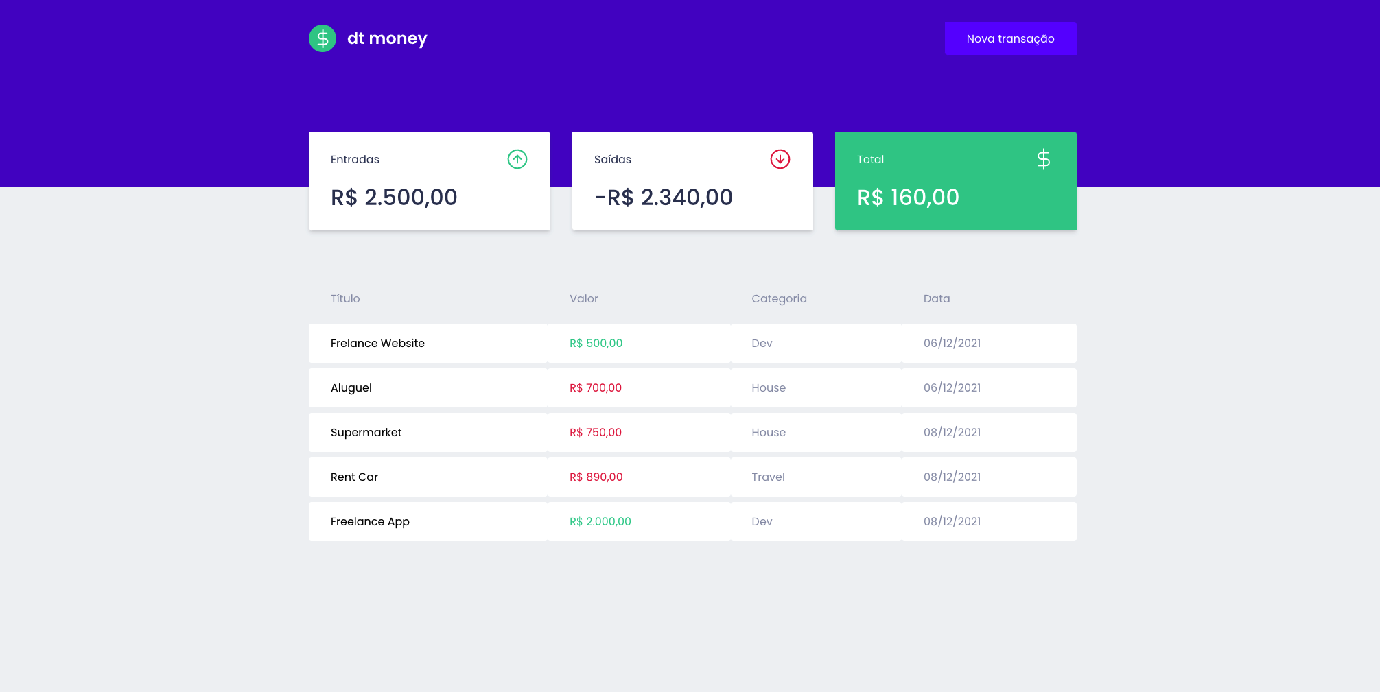 GitHub - auadmendes/dtmoney