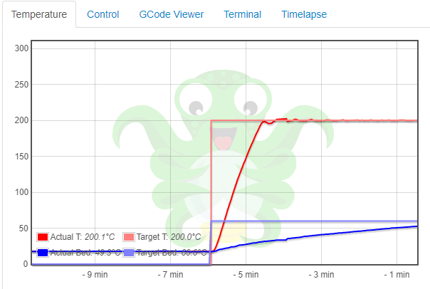 [REQUEST][BUG][UX] Actual temperatures not very visible due to graph ...